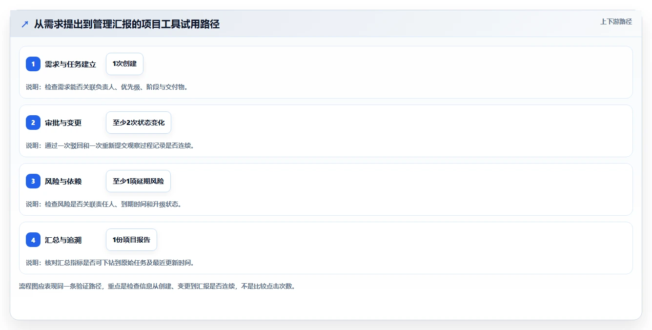 2026金融行业项目管理软件哪家好？五款主流工具深度测评与选型指南