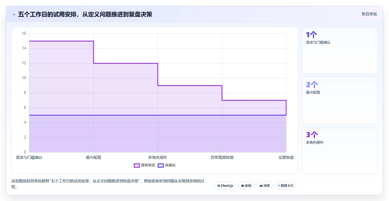 2026研发团队必备:6款热门项目管理系统demo工具推荐