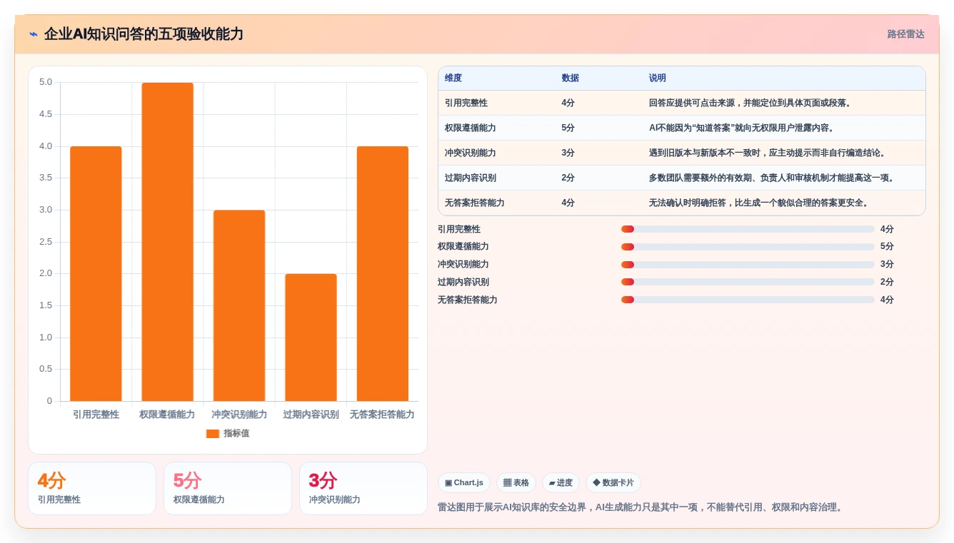 2026年团队知识库选型指南:8款主流工具深度对比与选型建议