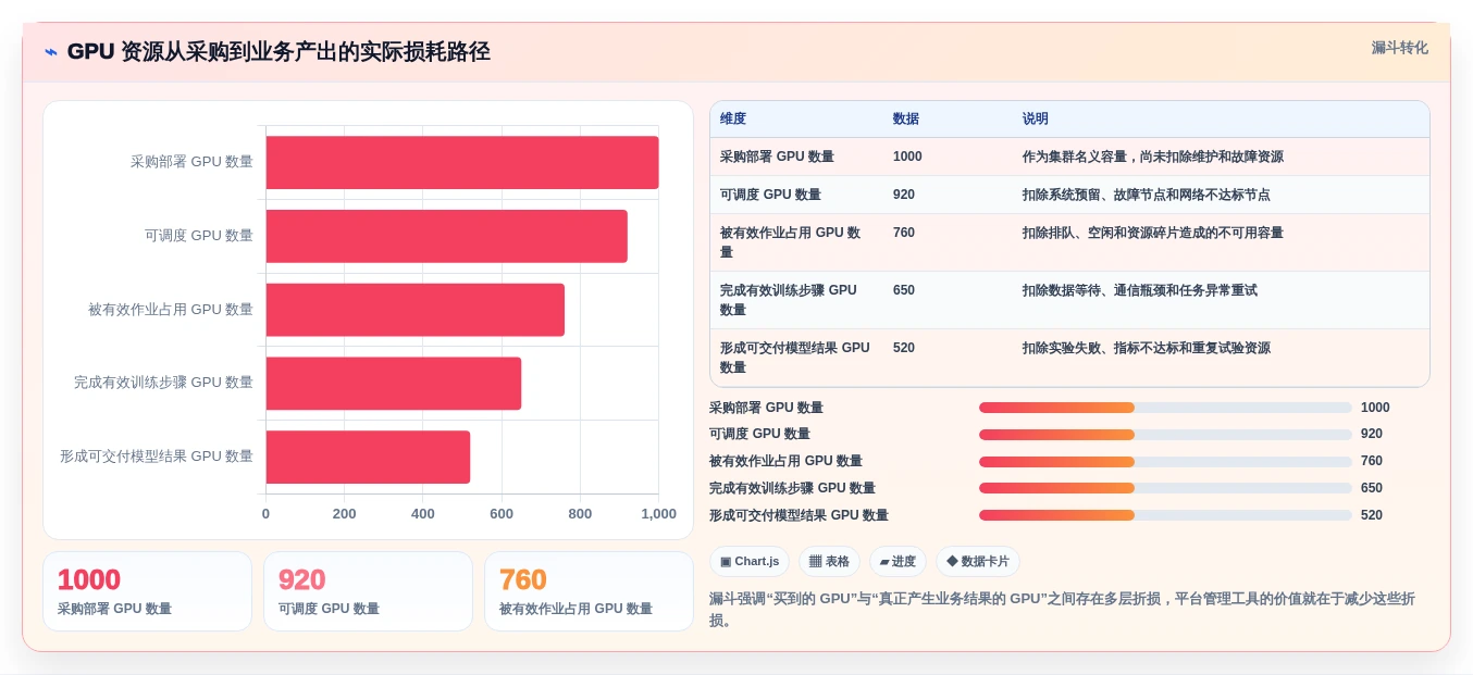 2026年度最佳智算平台管理工具大盘点:6款提升效率的必备利器