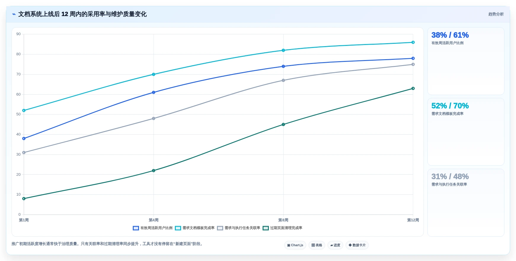产品经理必读:2026年7款热门产品文档系统工具深度对比