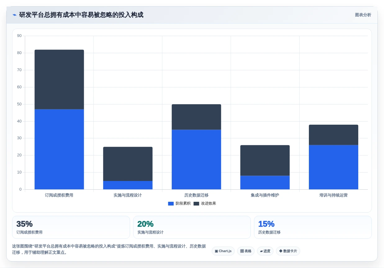 研发团队必备:2026年最受欢迎的7大项目 管理 平台工具推荐