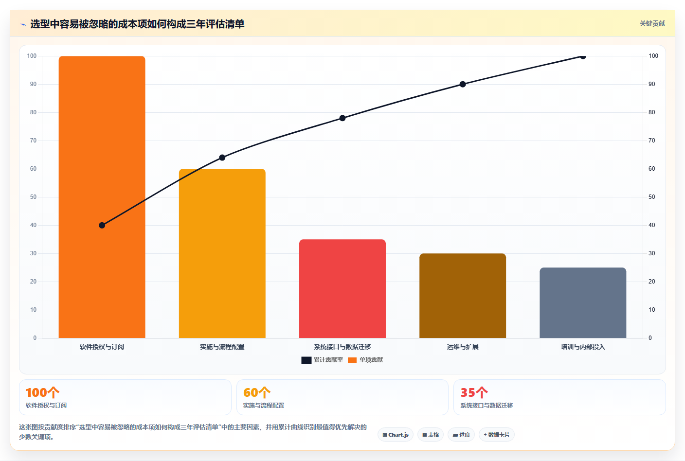 2026年国产工程项目管理软件选型指南:6款适配本土工程企业的核心平台