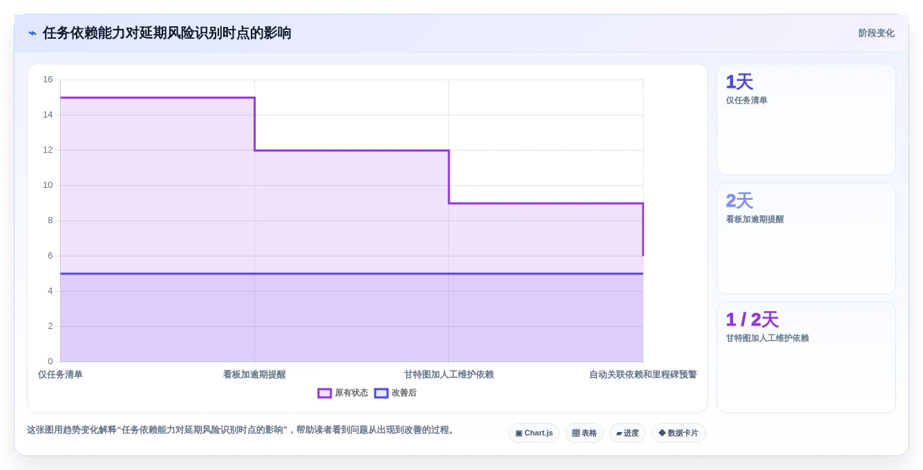 项目经理必看:2026年6大进度管控软件对比,助你轻松把控项目进度