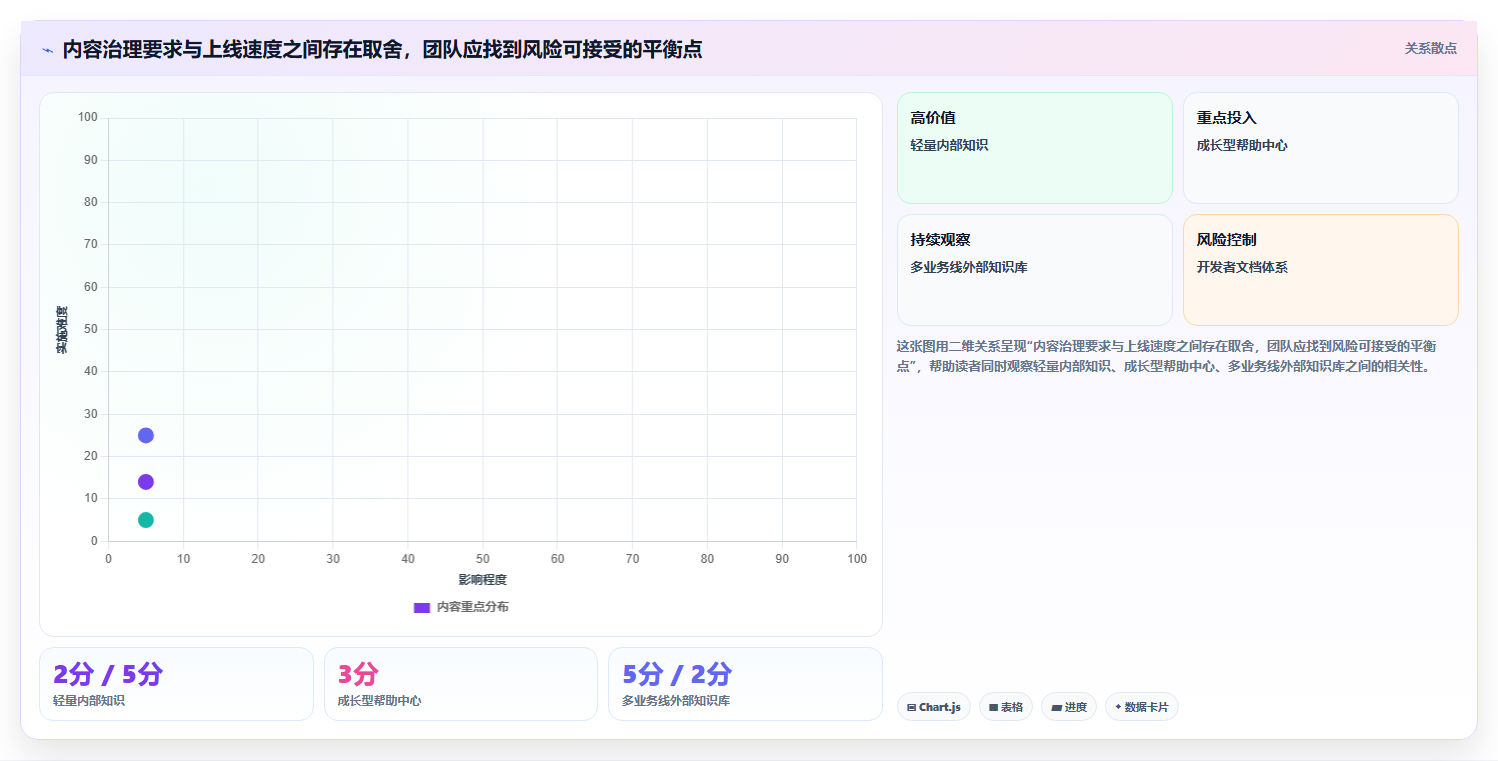 2026年必备：5大帮助文档生成工具全面对比与选择指南