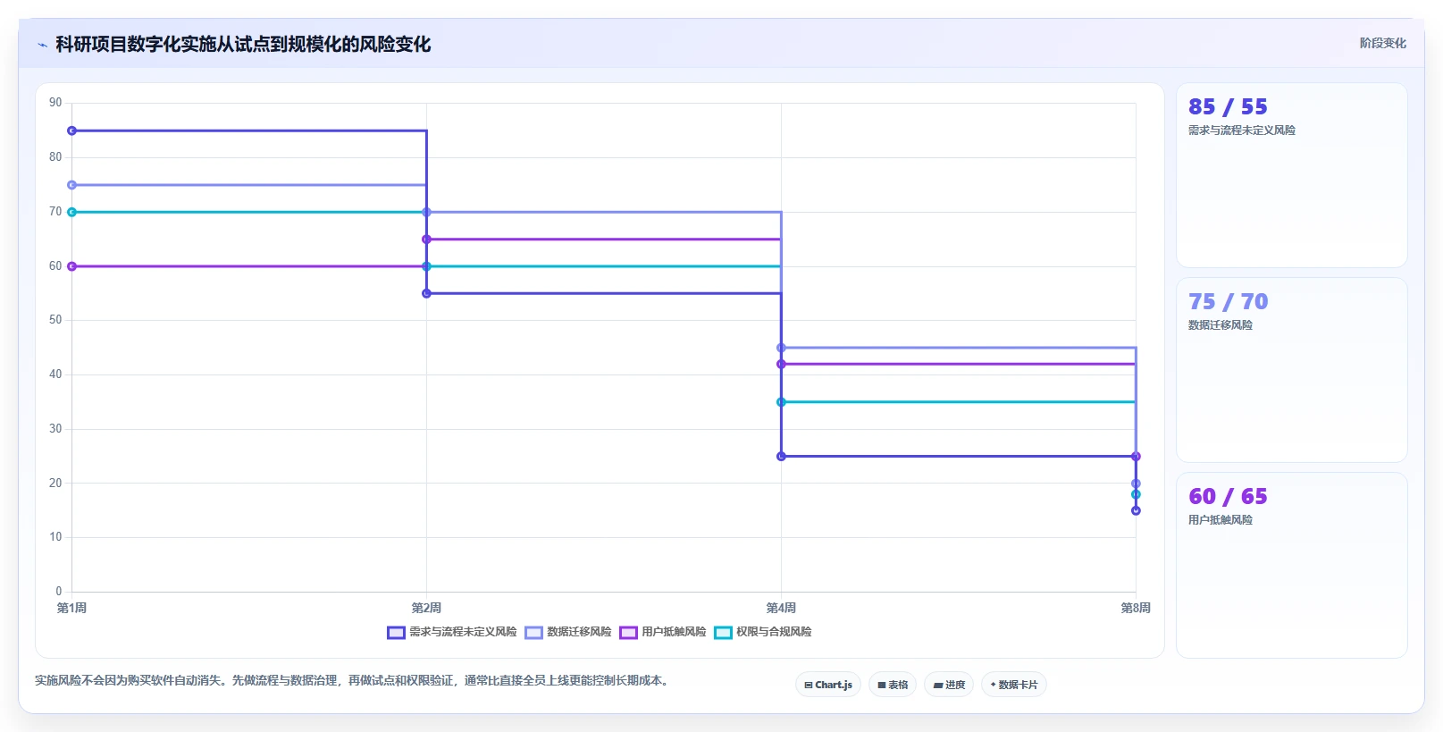 打造智能研发生态:2026年度5款革新科研项目数字化管理平台全面评测