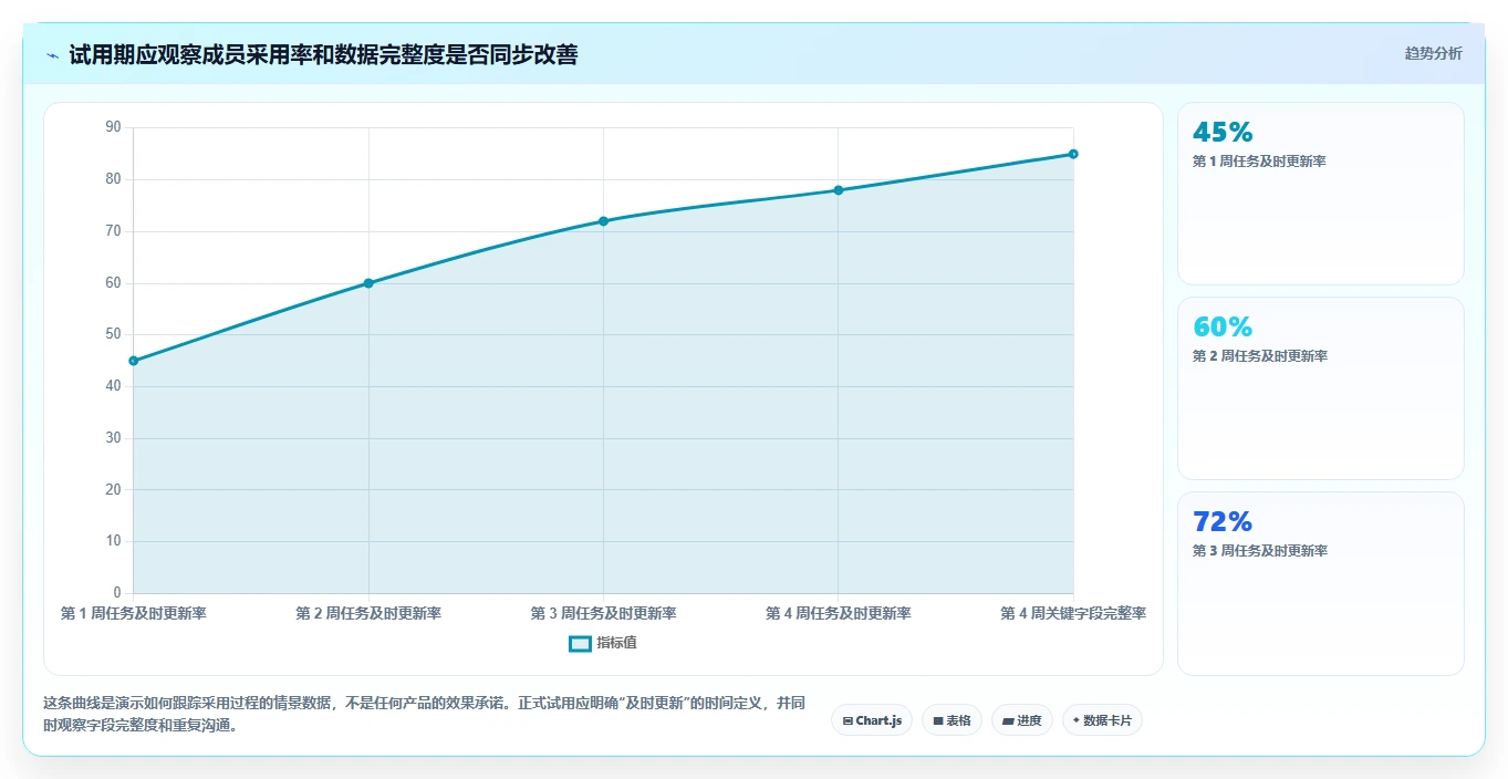 2026年项目管理软件选型指南:10款主流平台深度对比