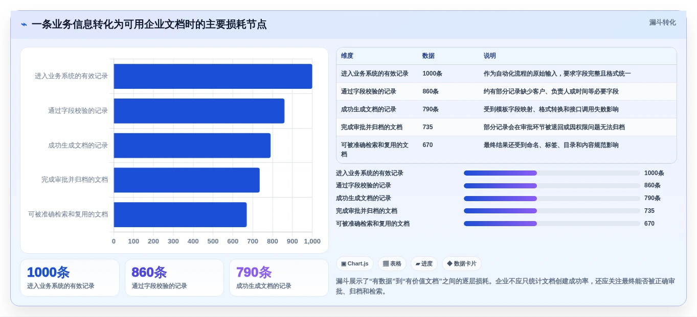 2026年效率革命:6大钉钉文档SDK工具助力企业数字化转型