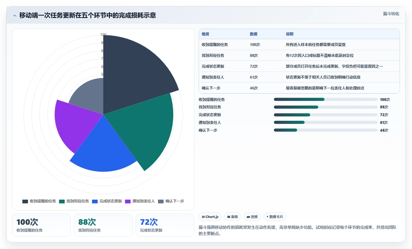 移动办公新时代:2026年8款热门手机项目管理工具推荐