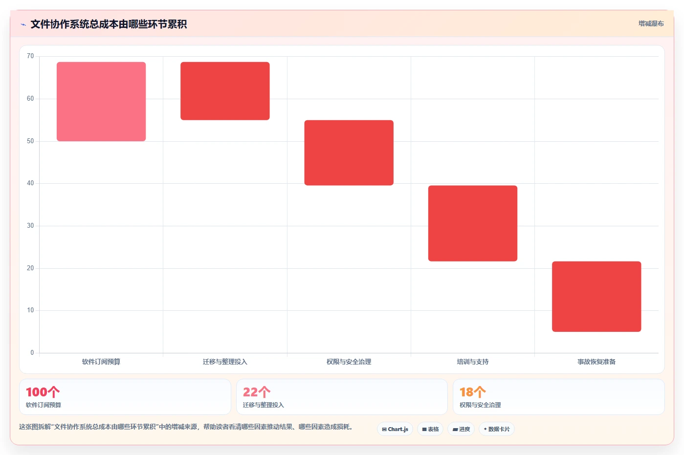 项目协作新纪元:2026年7款革新性文件版本管理系统深度评测