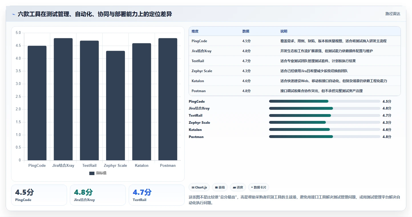 软件测试软件工具选型指南：2026年6款热门工具深度分析