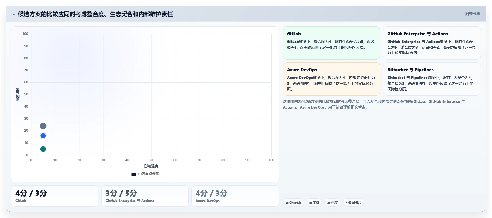 2026 年最佳 DevOps 一体化平台工具对比:如何选择合适的工具?
