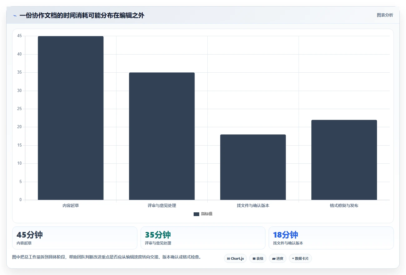 提升协作效率：2026年最值得尝试的5大在线文档编辑工具