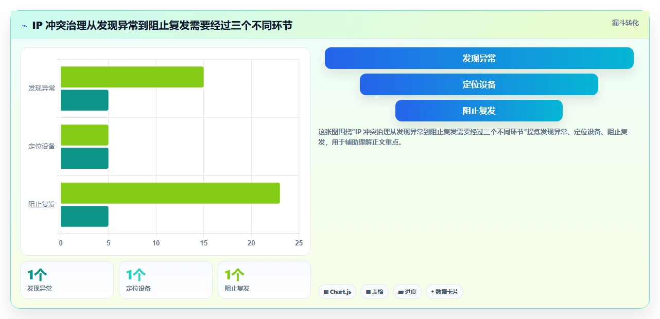 企业网络管理必读：2026年热门局域网IP冲突检测工具选型指南