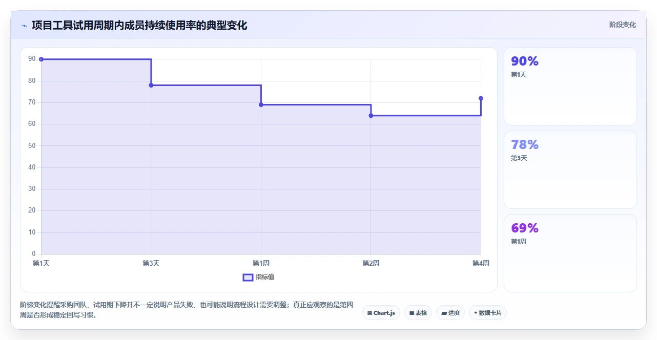 2026年移动办公新趋势:6款顶级手机端项目管理软件大盘点