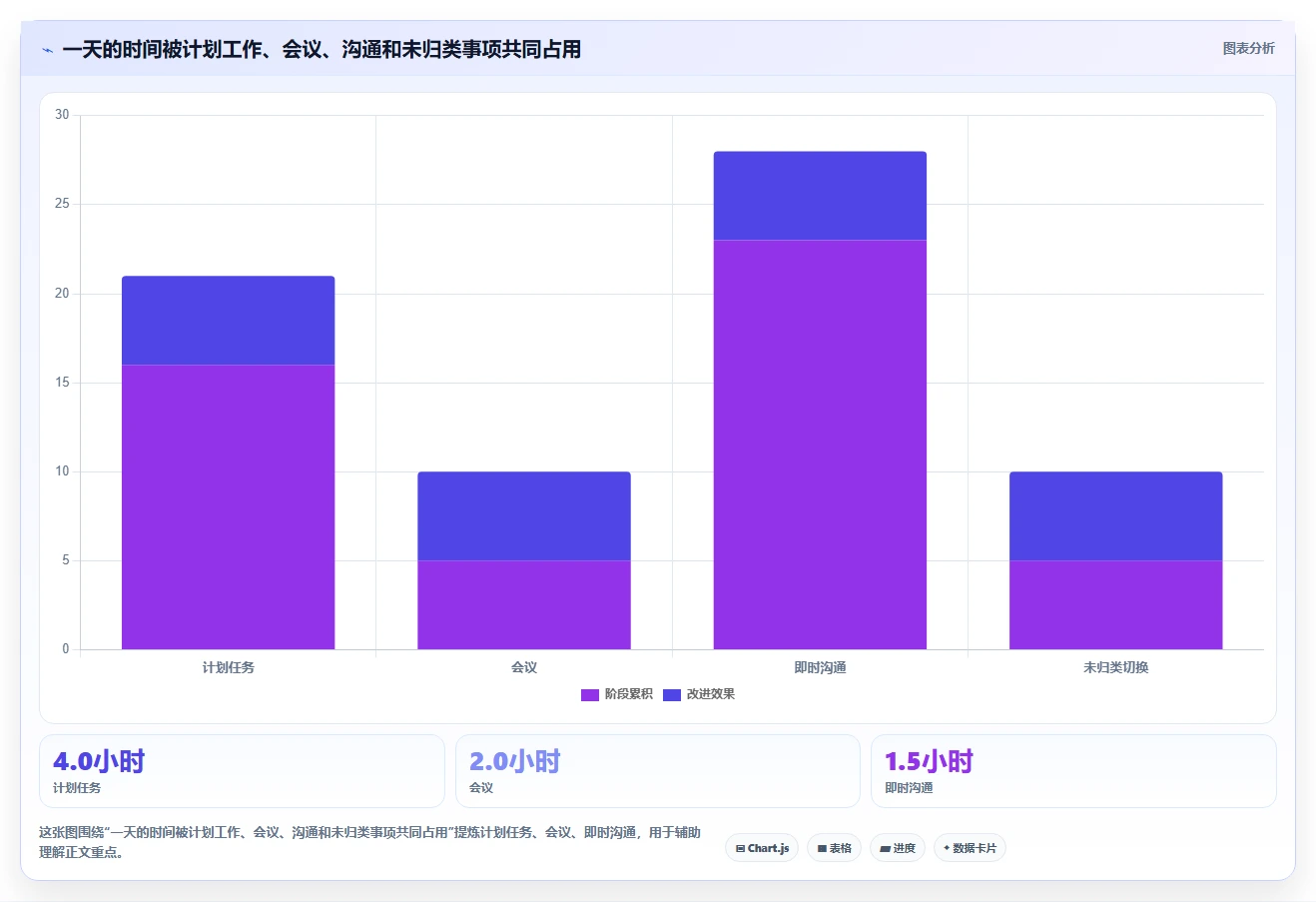 远程办公新选择:2026年5款必试时间管理工具推荐