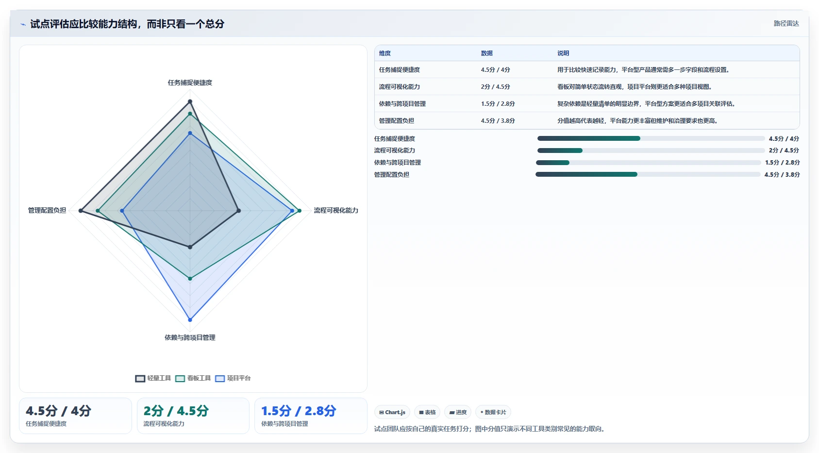 突破效率瓶颈：2026年最值得尝试的5大好用的工作任务管理软件