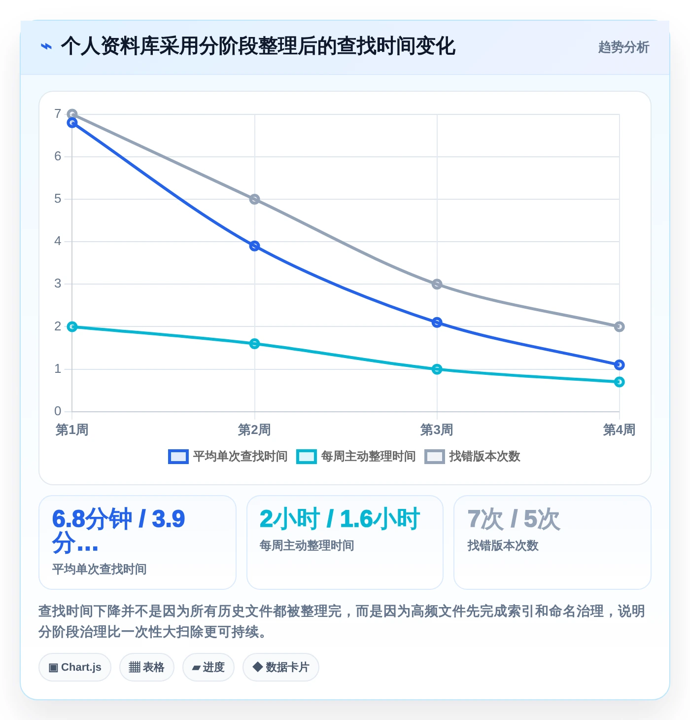 2026年效率革命:6大文件分类软件助你轻松管理海量资料