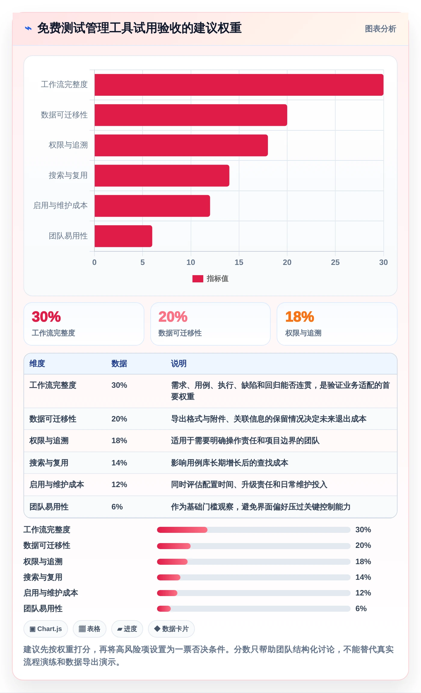 提升测试效率:2026年度5大免费好用的测试用例管理工具推荐