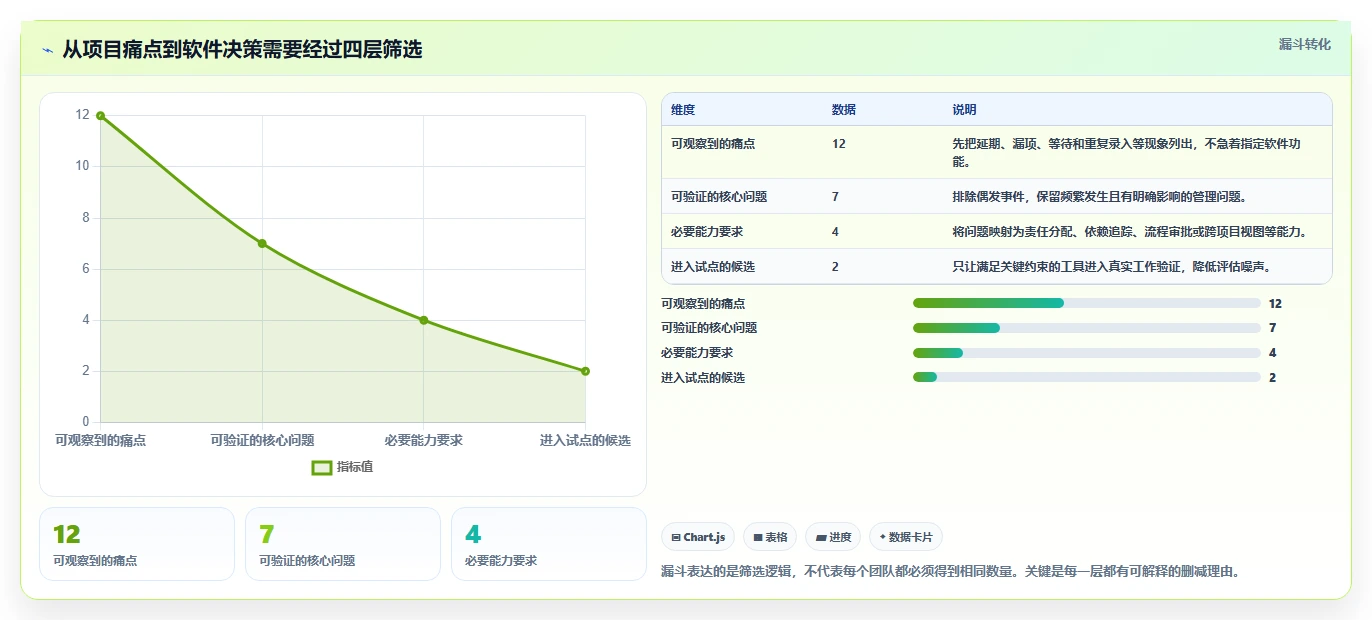 项目管理新趋势:2026年最值得尝试的8款有没有什么任务计划管理软件