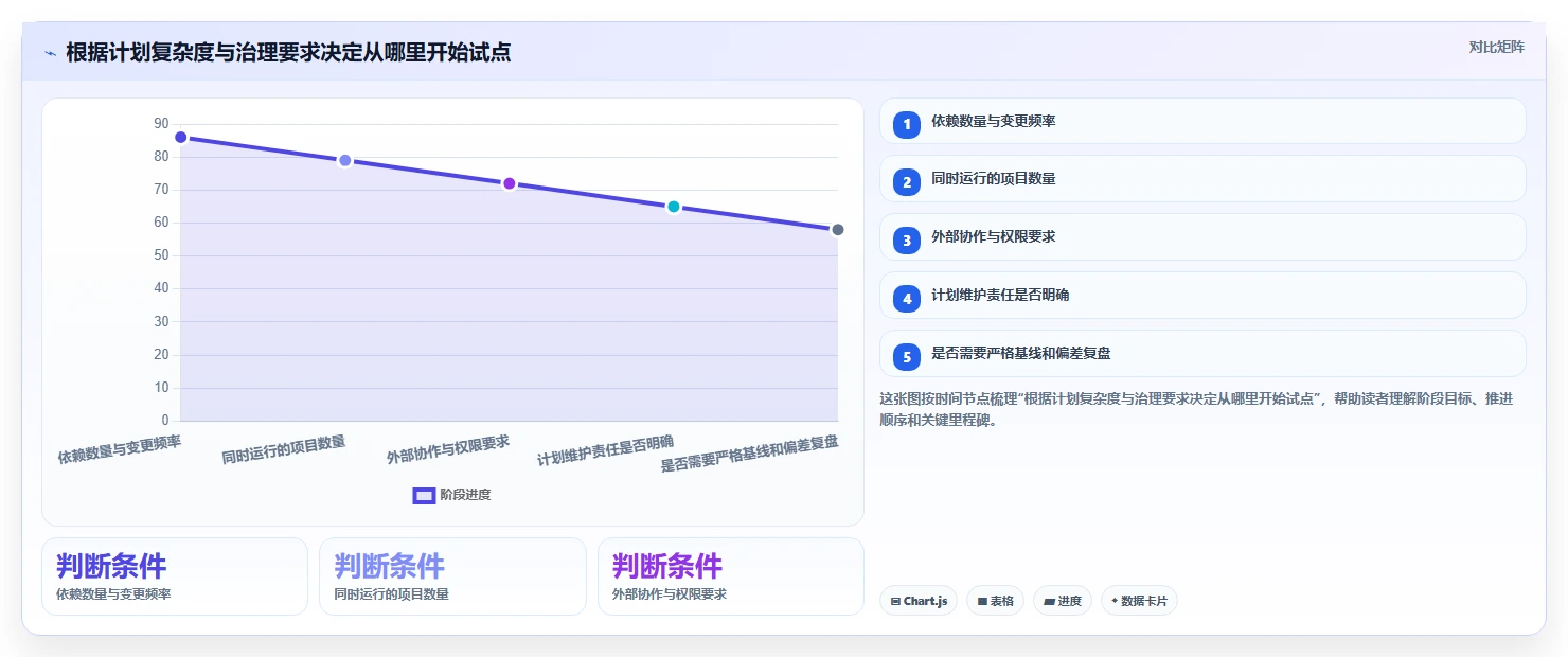 选对工具事半功倍：2026年计划进度图软件选购指南