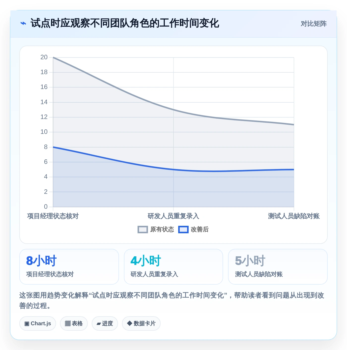 项目经理必备：2026年最值得投资的5款研发管理工具盘点