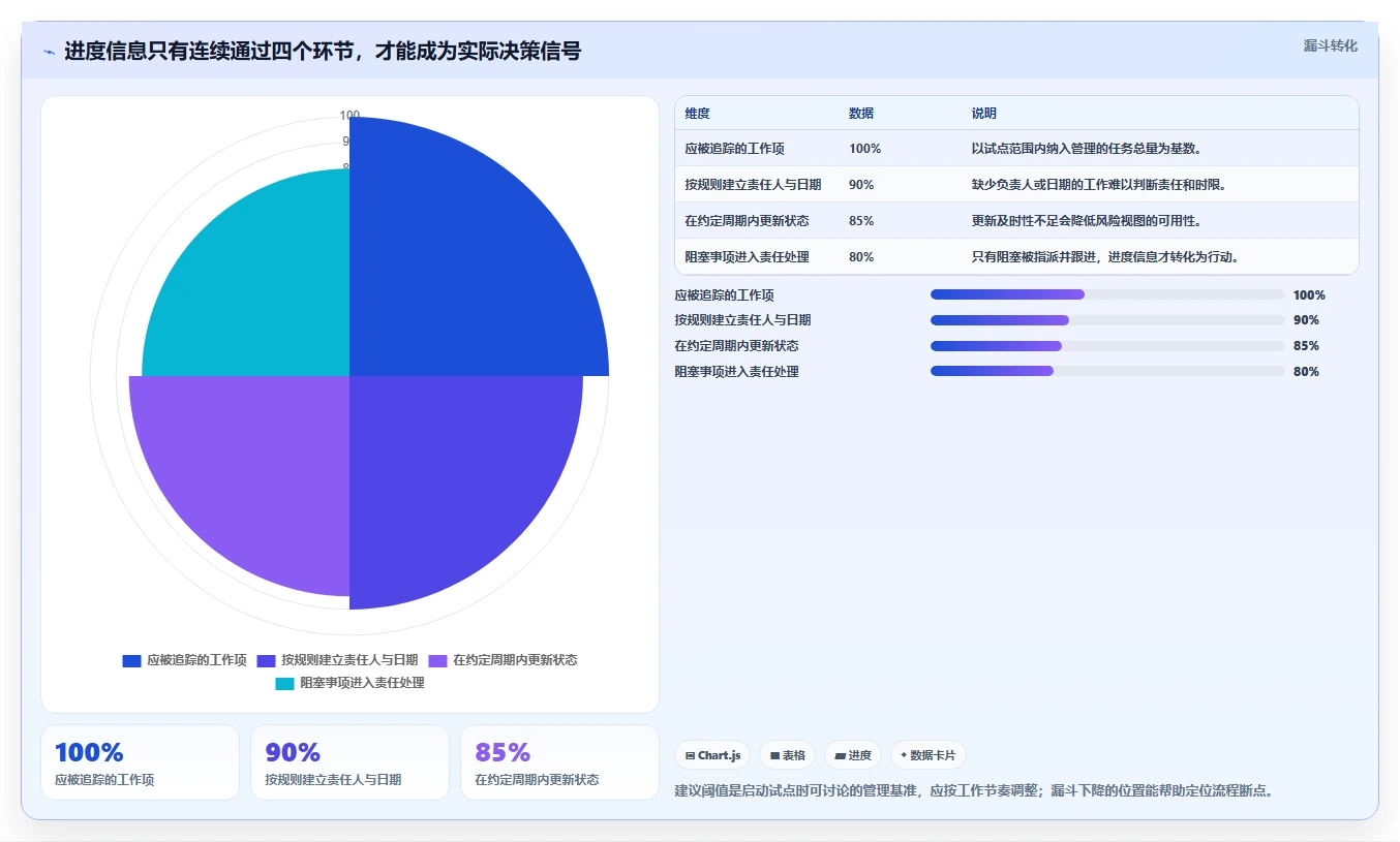 2026年效率革命：6款顶级工作进度追踪系统全面对比