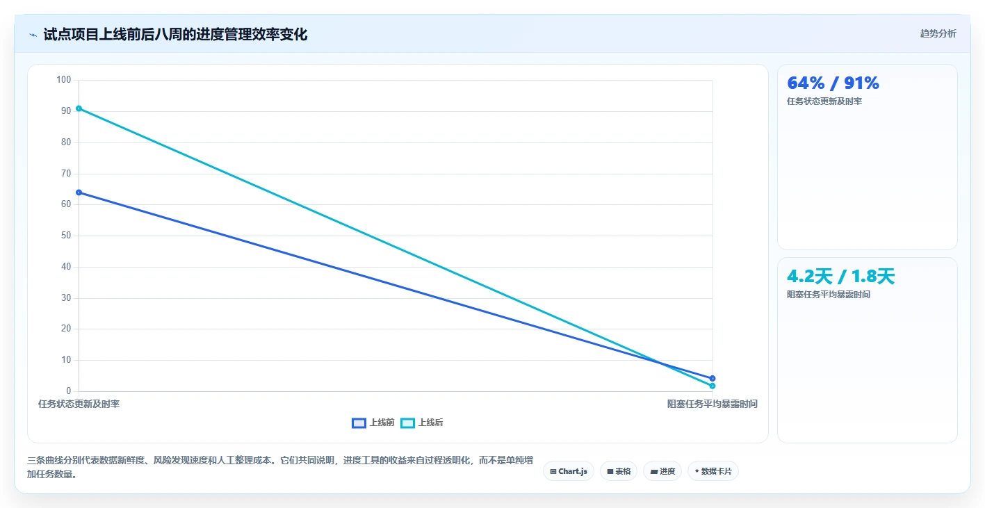 项目经理必读:2026年最具性价比的5大团队进度管理工具盘点