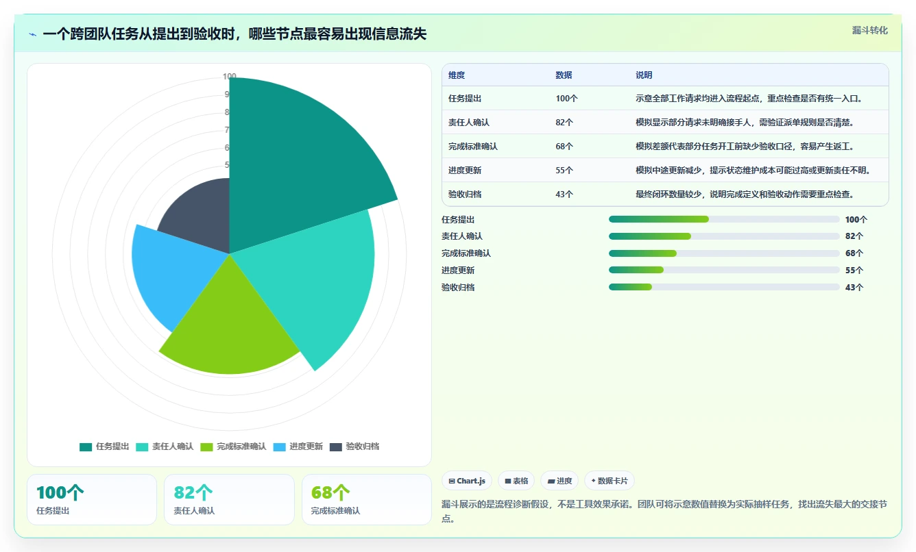 2026年效率革命:6款顶尖生产管理app全面对比