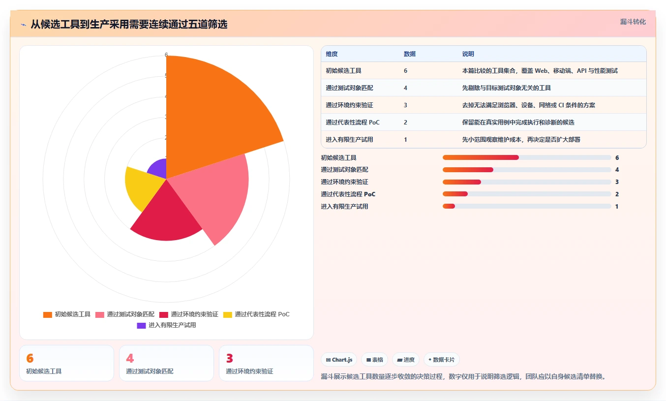 软件测试的工具对比：2026年6大热门工具优劣分析