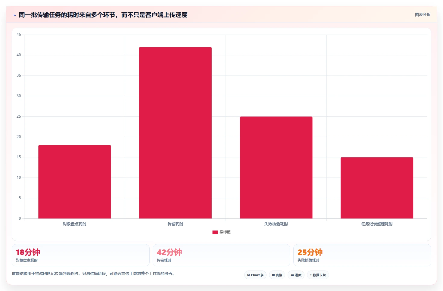 选对工具事半功倍:2026年最值得投资的5大s3可视化管理工具