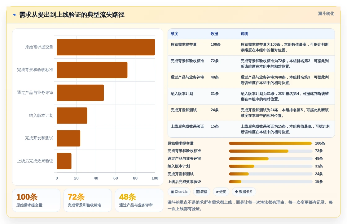 2026年需求管理软件大盘点:8款最受欢迎的工具推荐