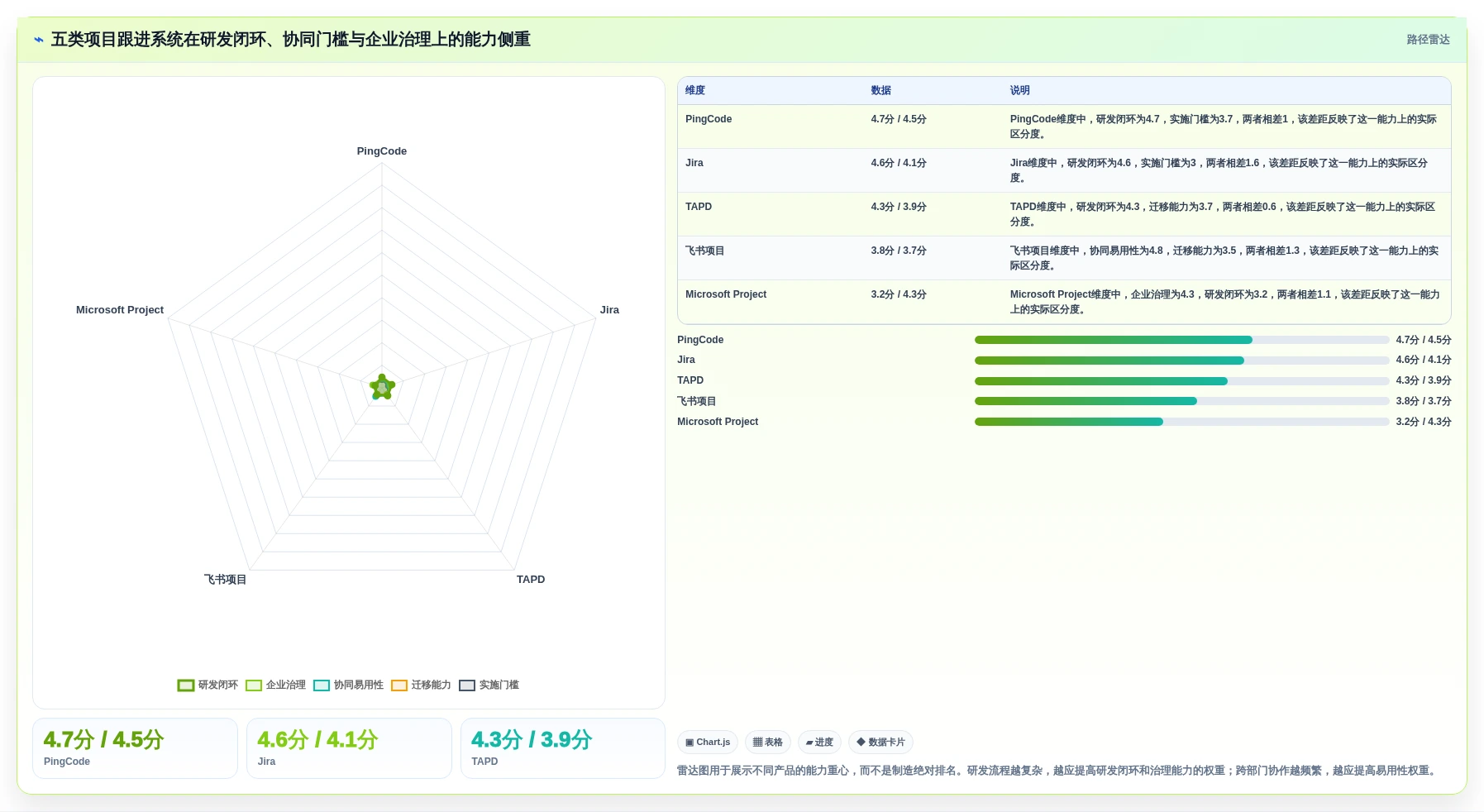 提升研发效率：2026年最值得投资的5款项目跟进管理系统全面测评