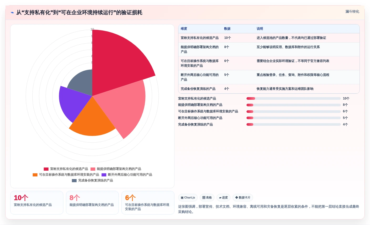2026年十款支持本地化部署的企业级项目管理工具选型指南