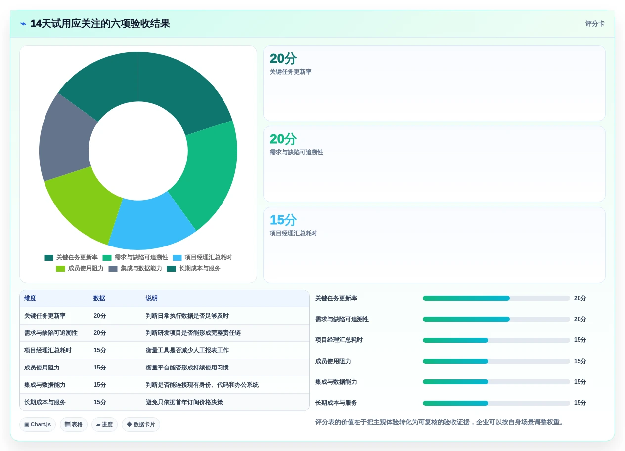 项目经理必读:2026年最值得投资的5大项目管理工具盘点