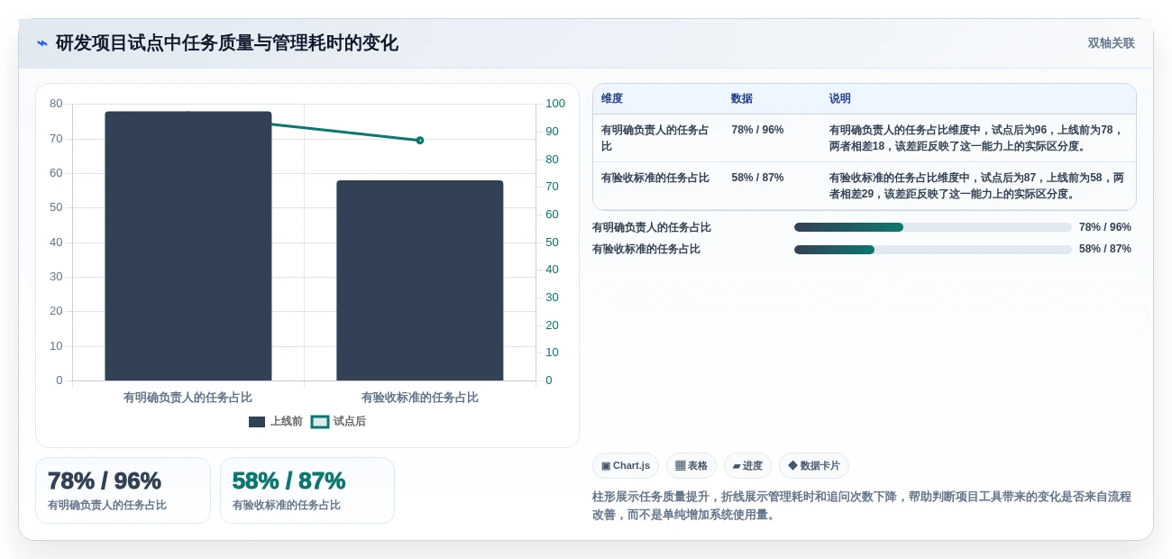 远程办公新选择:2026年6款顶级团队协作项目管理软件推荐