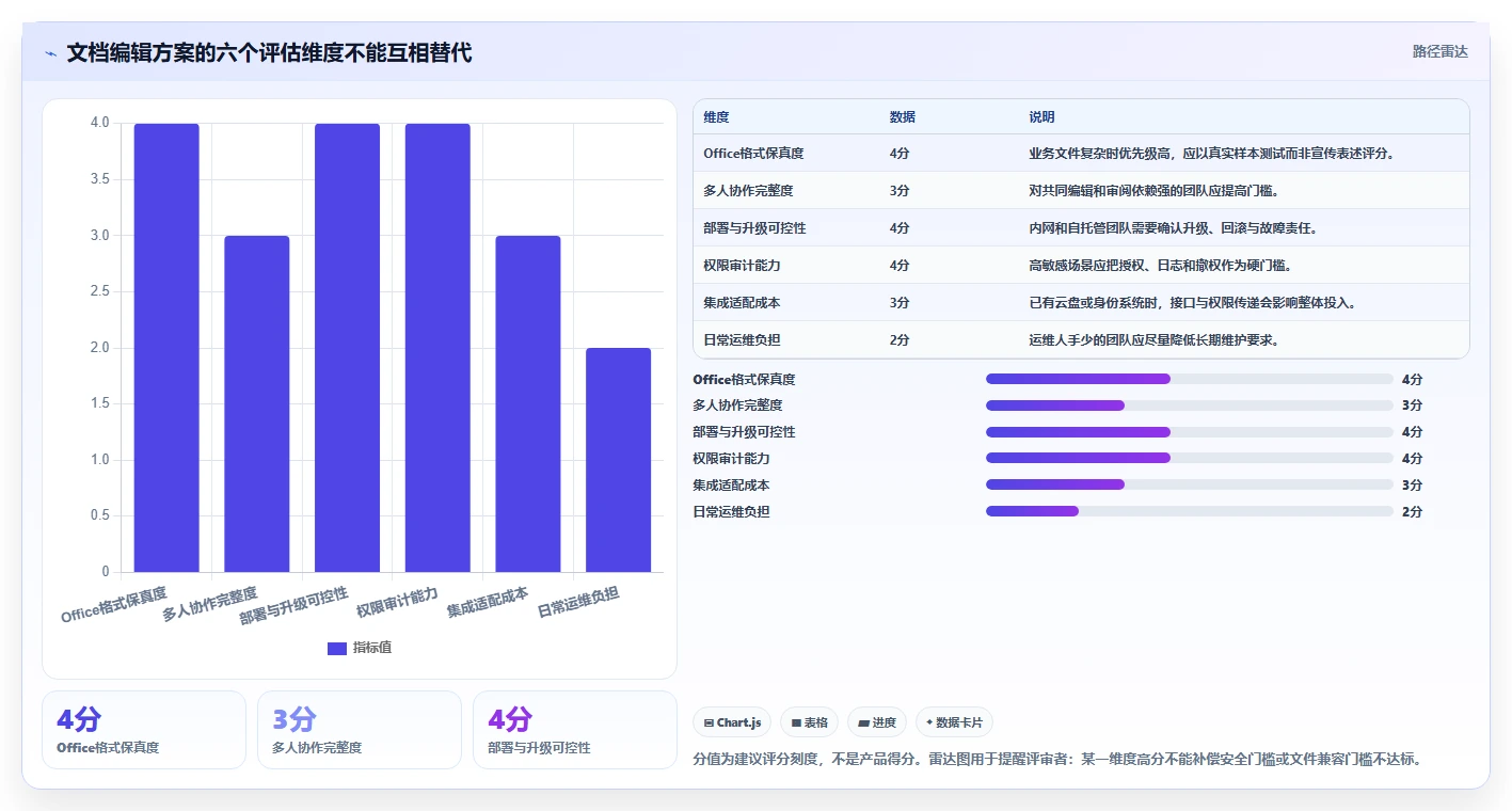 2026年私有云文档编辑工具大比拼：6款顶级选择全面解析