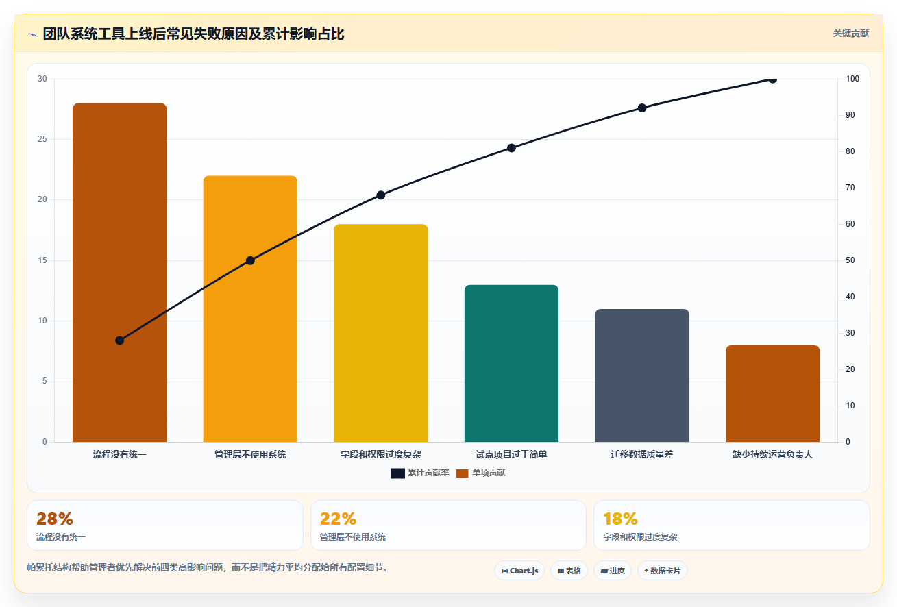 2026年效率提升秘籍:6款顶尖团队系统工具深度对比