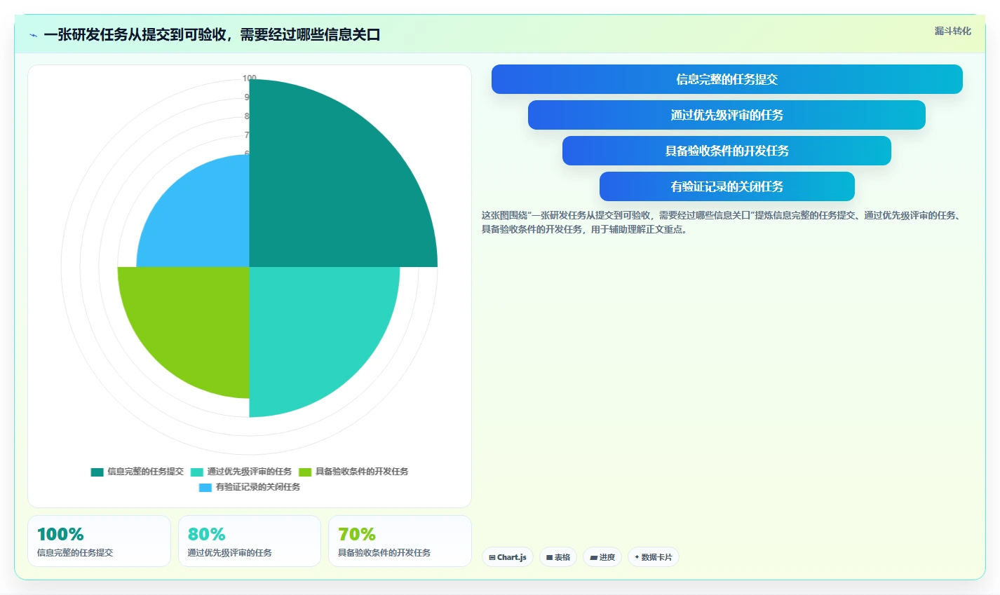 研发团队必备:2026年7款高效任务流程单工具推荐与选型指南