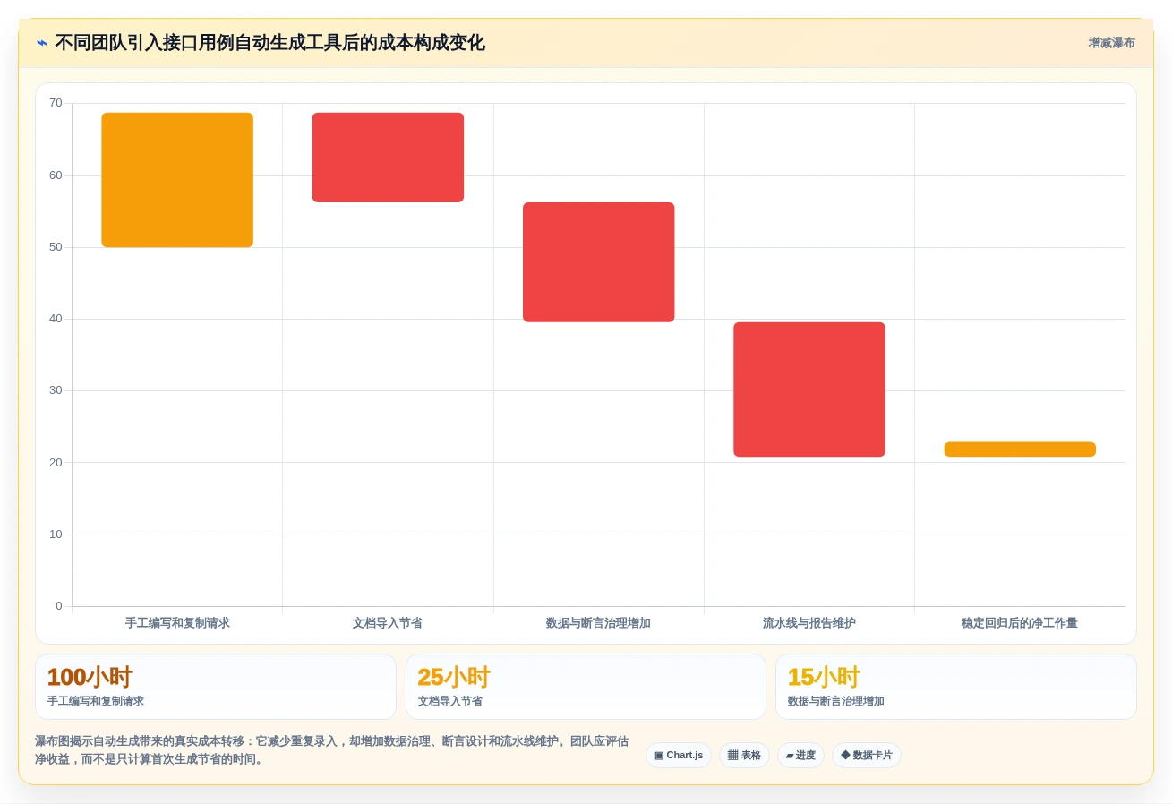 测试团队必看:2026年最受欢迎的5款接口测试用例自动生成工具盘点