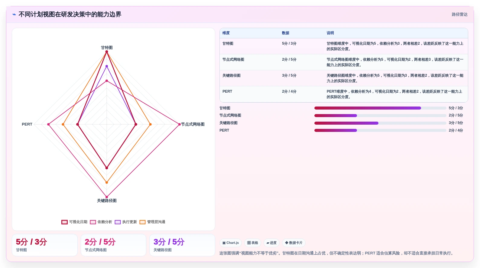如何选择合适的项目进度网络计划图？2026年研发管理工具选型指南