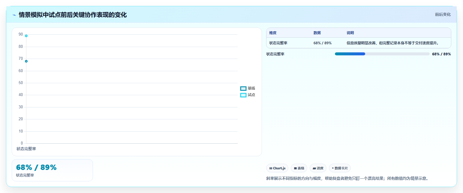 突破团队协作瓶颈:2026年7个PingCode协作平台选型关键指标