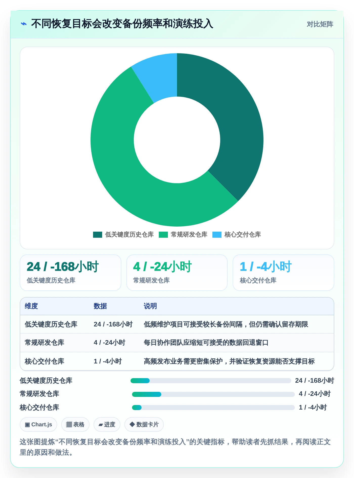 2026年效率之选:6大代码归档管理系统工具全面对比