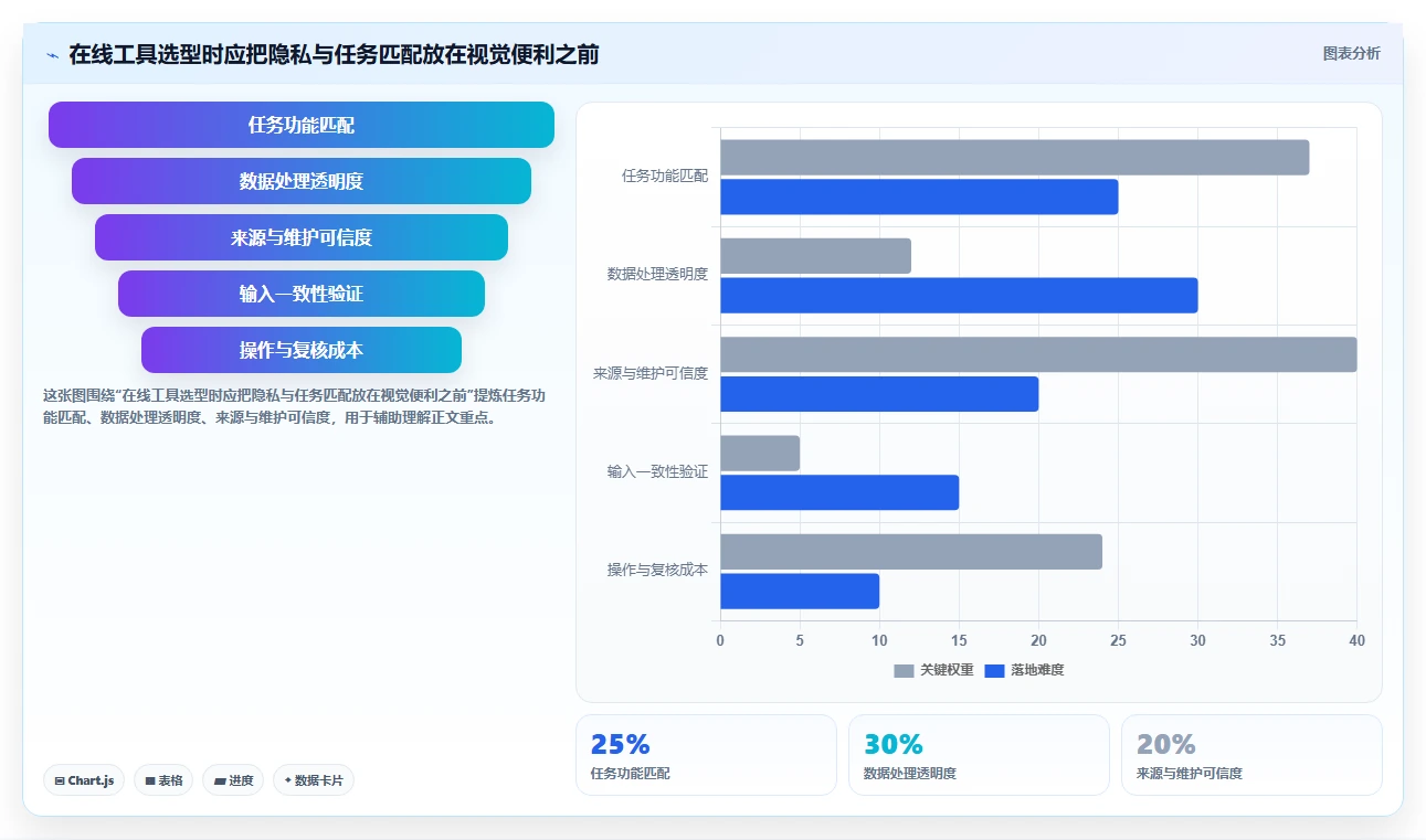 提升安全性!2026年值得关注的8大md5加密在线工具推荐