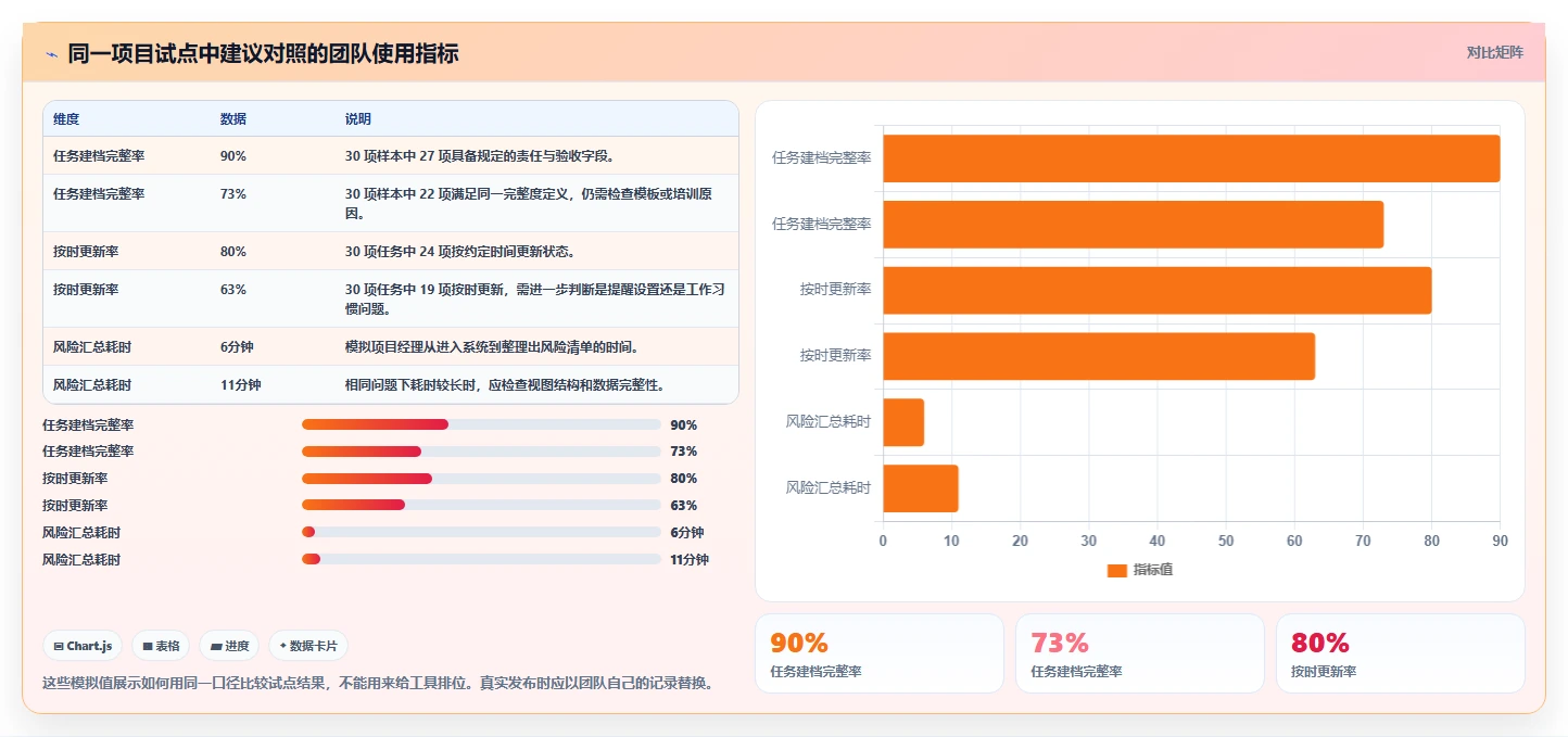 项目经理必备！2026 年 5 款最热门的在线项目管理软件工具盘点