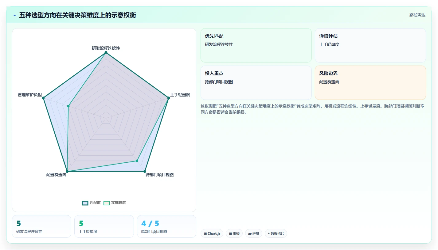 提升团队效率:2026年不可错过的5大项目管理软件project手机版推荐