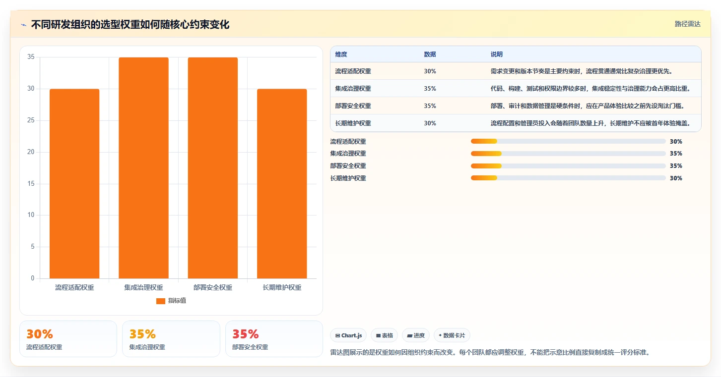 2026年研发项目管理系统选型指南:5款主流平台深度对比