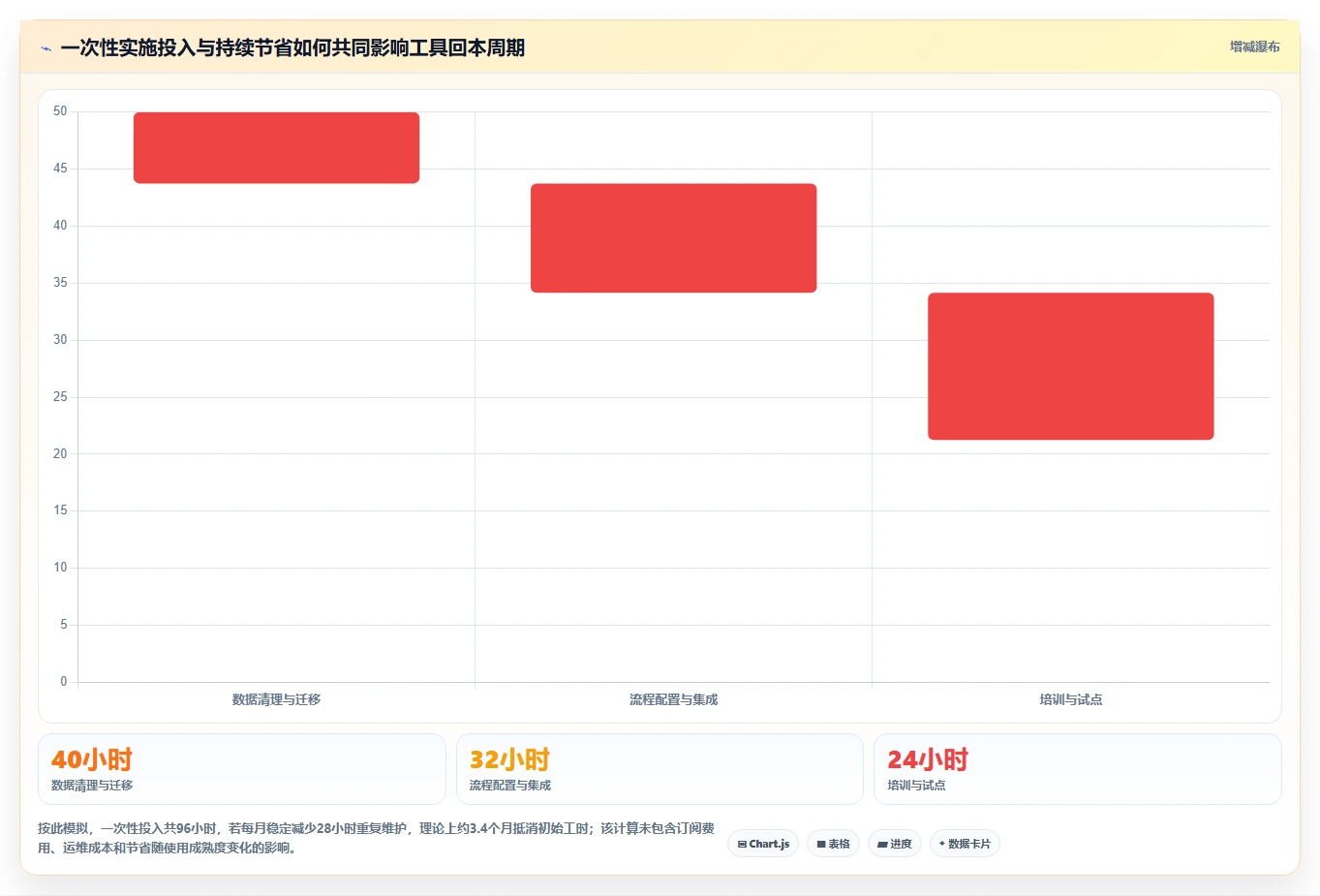提升效率的秘诀：2026年最值得关注的7款测试用例编辑工具
