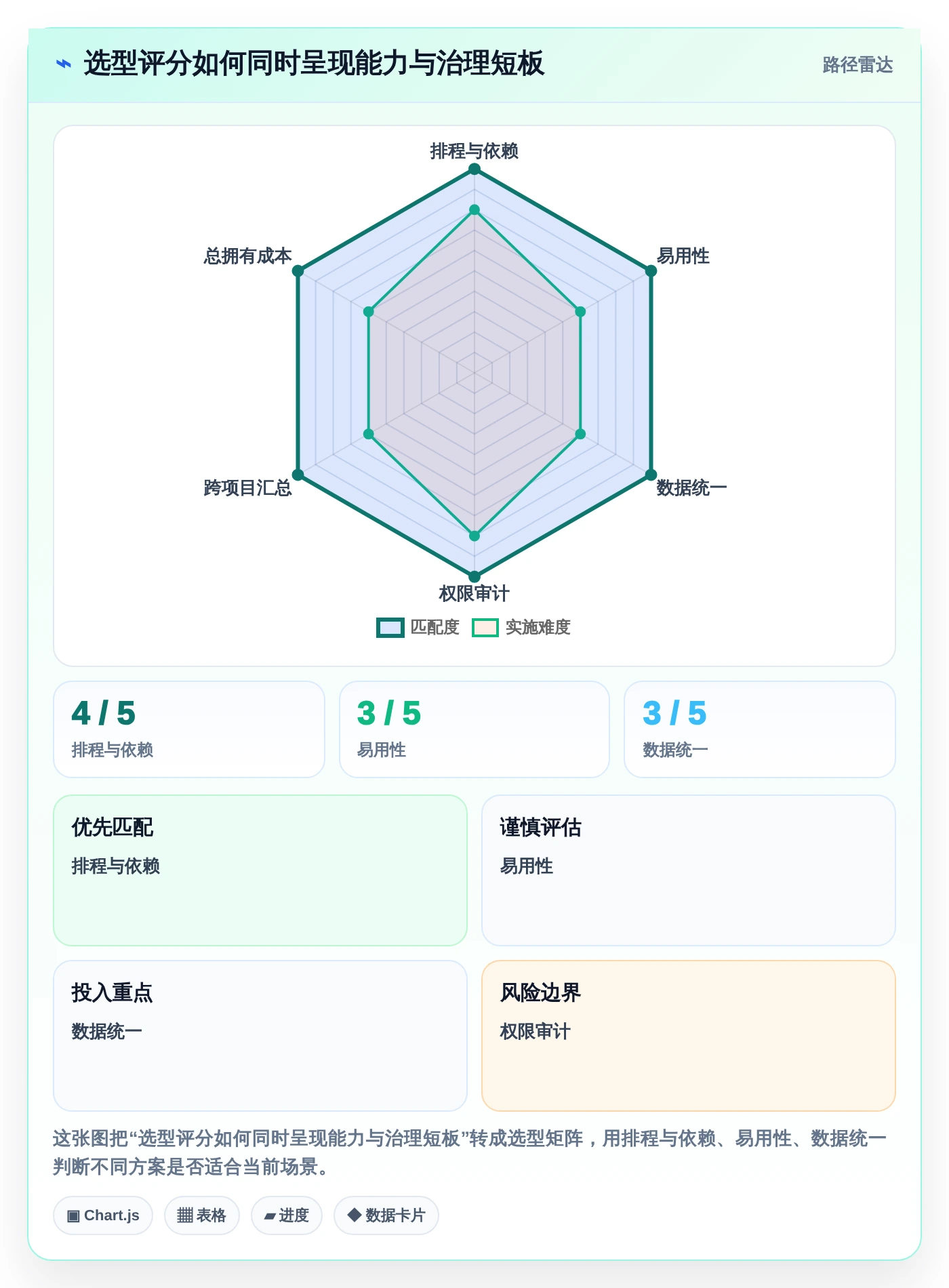 2026年效率神器:6款最佳甘特图设计软件在线工具全面对比