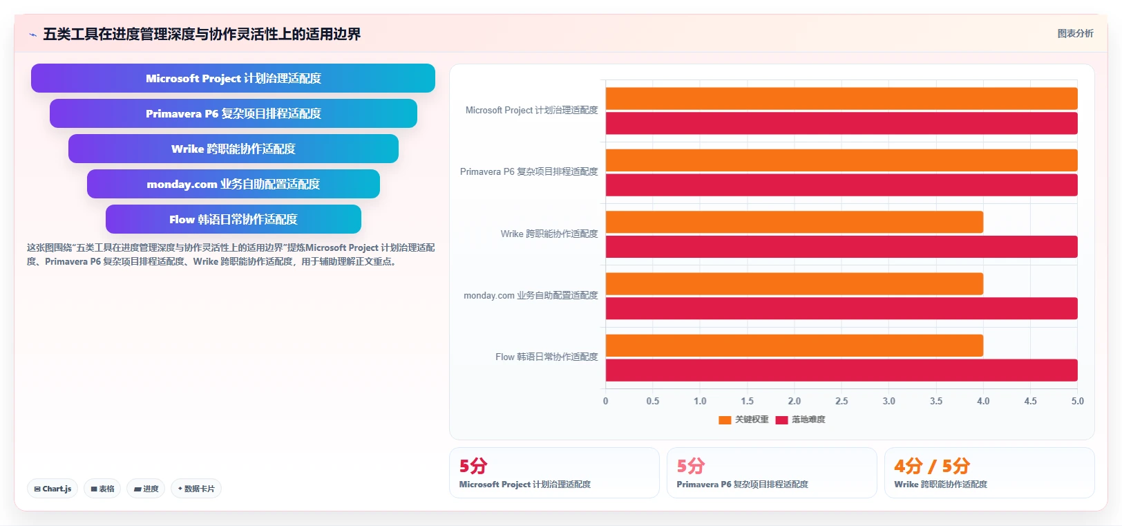提升团队效率：2026年最受欢迎的5大韩文进度计划编制系统工具推荐